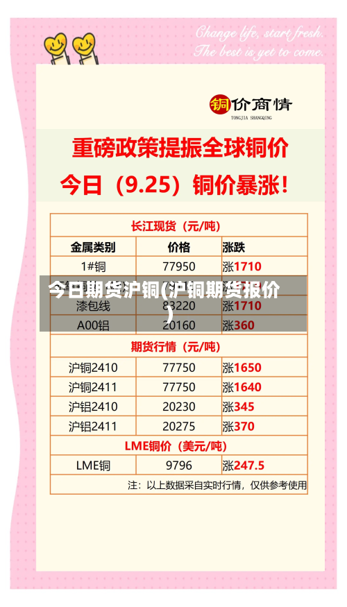 今日期货沪铜(沪铜期货报价)-第2张图片