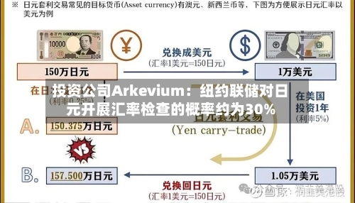 投资公司Arkevium：纽约联储对日元开展汇率检查的概率约为30%-第3张图片