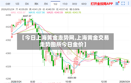 【今日上海黄金走势网,上海黄金交易走势图所今日金价】-第3张图片