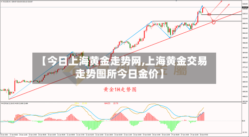 【今日上海黄金走势网,上海黄金交易走势图所今日金价】