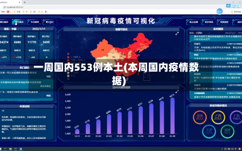 一周国内553例本土(本周国内疫情数据)-第2张图片