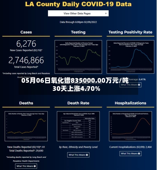 05月06日氧化镨835000.00万元/吨 30天上涨4.70%