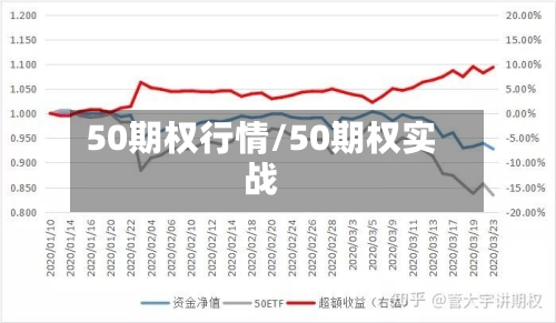 50期权行情/50期权实战