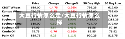 大豆行情怎么走/大豆行情怎么样