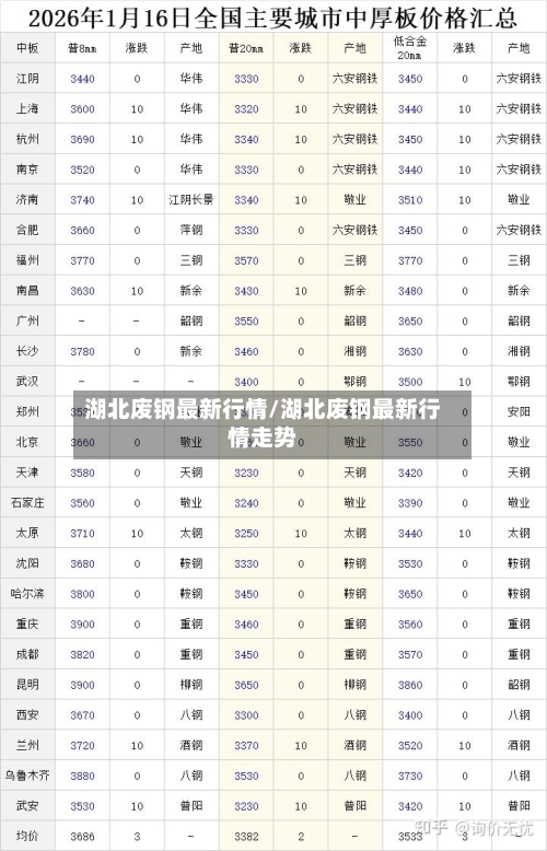 湖北废钢最新行情/湖北废钢最新行情走势-第2张图片