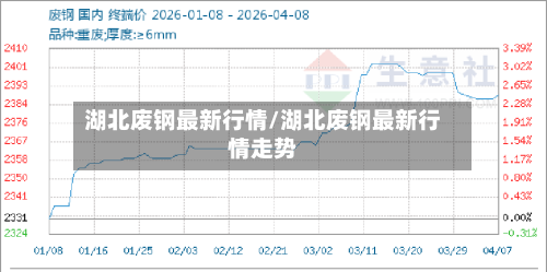 湖北废钢最新行情/湖北废钢最新行情走势-第3张图片