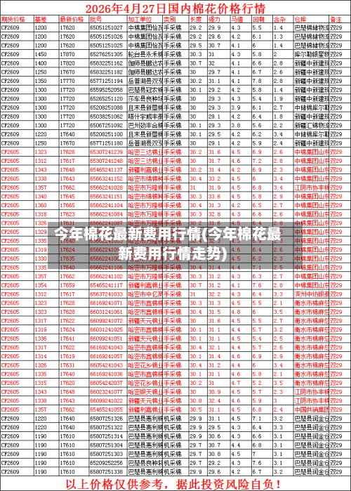 今年棉花最新费用行情(今年棉花最新费用行情走势)-第3张图片