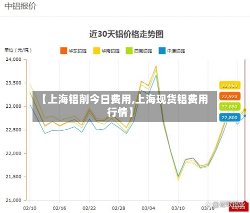 【上海铝削今日费用,上海现货铝费用行情】-第3张图片