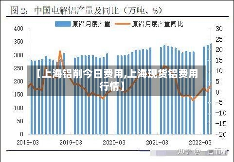 【上海铝削今日费用,上海现货铝费用行情】-第2张图片
