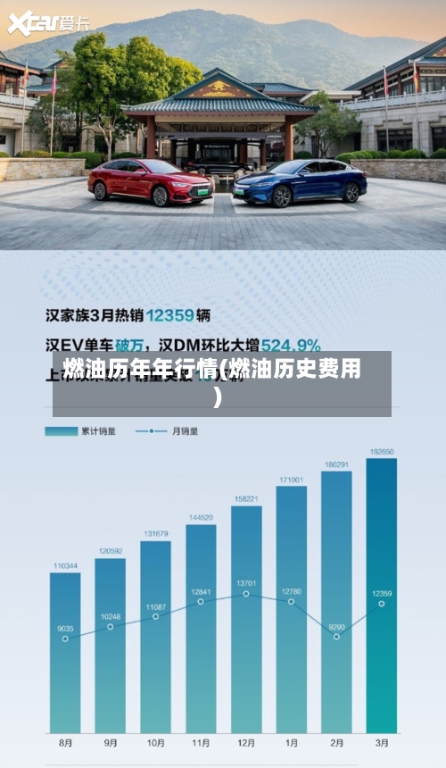 燃油历年年行情(燃油历史费用)-第3张图片