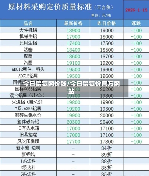 今日铝锭网价钱/今日铝锭价官方网站