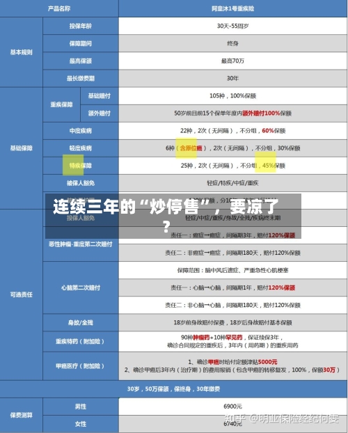 连续三年的“炒停售”，要凉了？