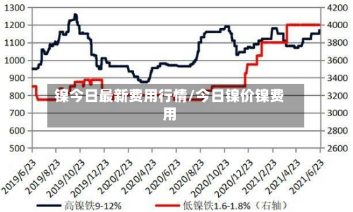 镍今日最新费用行情/今日镍价镍费用