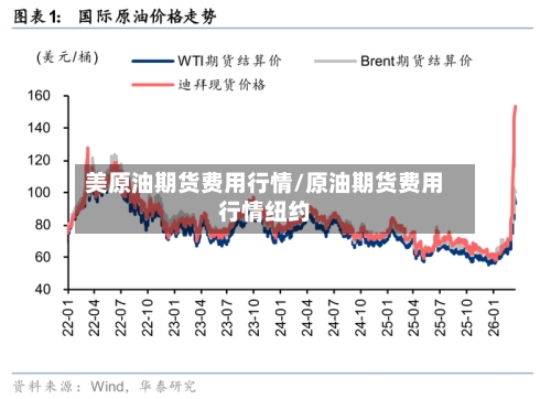 美原油期货费用行情/原油期货费用行情纽约-第2张图片
