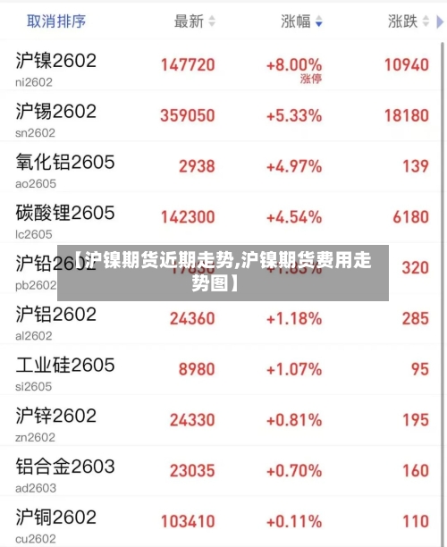 【沪镍期货近期走势,沪镍期货费用走势图】-第3张图片
