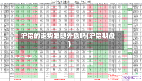沪铝的走势跟随外盘吗(沪铝期盘)