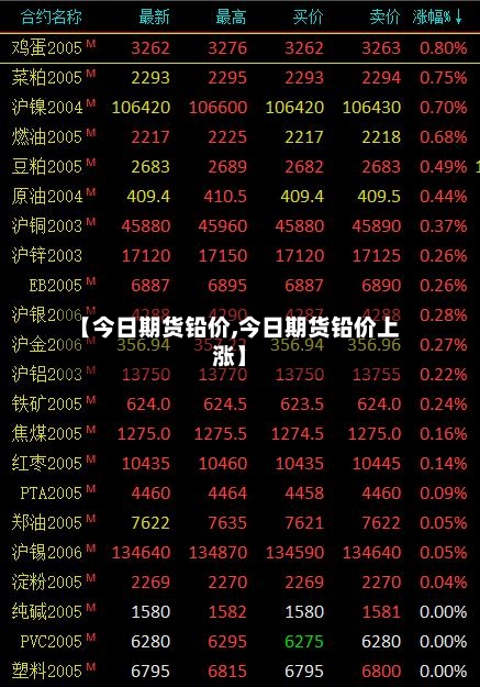 【今日期货铅价,今日期货铅价上涨】-第2张图片