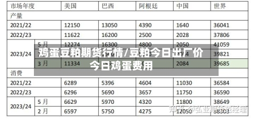 鸡蛋豆粕期货行情/豆粕今日出厂价今日鸡蛋费用