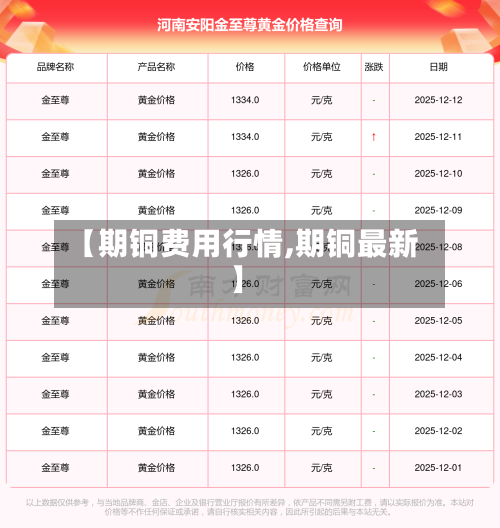 【期铜费用行情,期铜最新】-第2张图片