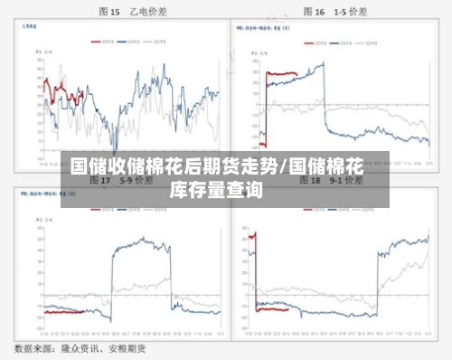 国储收储棉花后期货走势/国储棉花库存量查询-第3张图片