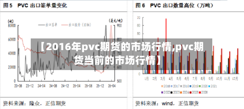 【2016年pvc期货的市场行情,pvc期货当前的市场行情】-第2张图片