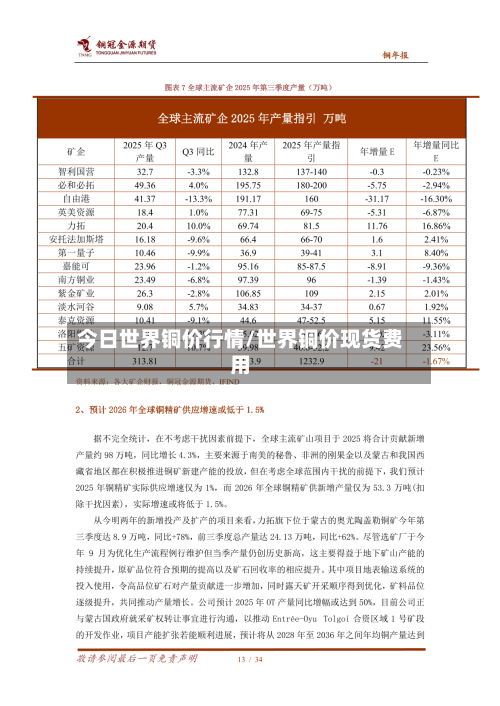 今日世界铜价行情/世界铜价现货费用-第2张图片