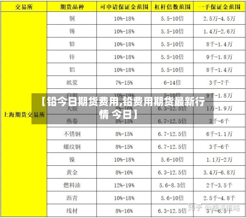 【铅今日期货费用,铅费用期货最新行情 今日】