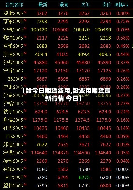 【铅今日期货费用,铅费用期货最新行情 今日】-第3张图片