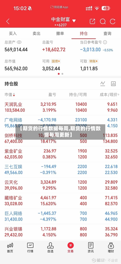 【期货的行情数据每周,期货的行情数据每周更新】-第3张图片