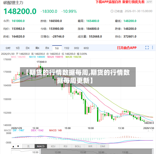 【期货的行情数据每周,期货的行情数据每周更新】-第2张图片