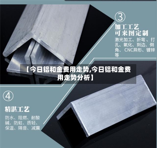 【今日铝和金费用走势,今日铝和金费用走势分析】-第3张图片