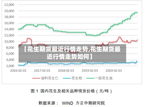 【花生期货最近行情走势,花生期货最近行情走势如何】-第3张图片