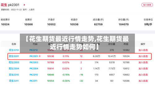 【花生期货最近行情走势,花生期货最近行情走势如何】