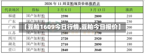 【豆粕1609今日行情,豆粕今日报价】