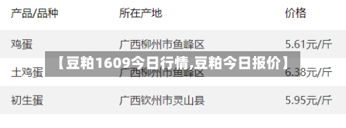 【豆粕1609今日行情,豆粕今日报价】-第3张图片