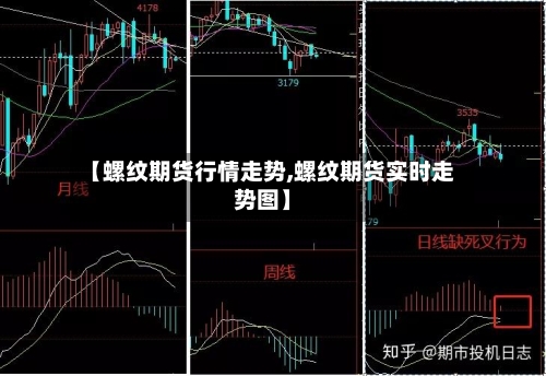 【螺纹期货行情走势,螺纹期货实时走势图】-第3张图片