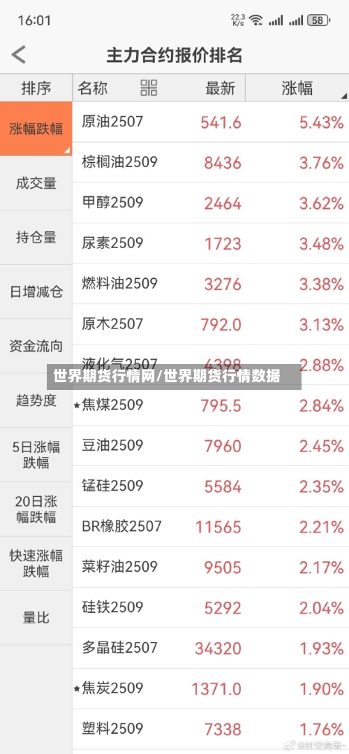 世界期货行情网/世界期货行情数据-第3张图片