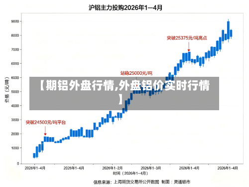 【期铝外盘行情,外盘铝价实时行情】