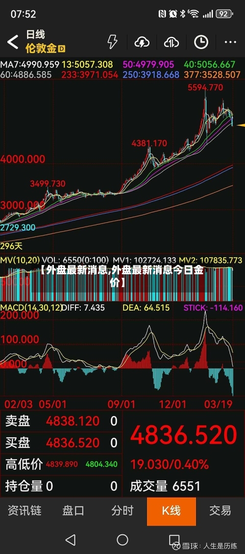 【外盘最新消息,外盘最新消息今日金价】-第3张图片