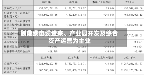 新能泰山：近来以电线电缆生产、产业园开发及综合资产运营为主业