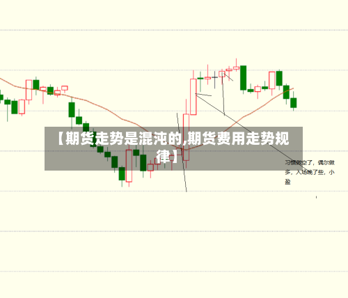 【期货走势是混沌的,期货费用走势规律】-第2张图片