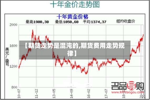 【期货走势是混沌的,期货费用走势规律】