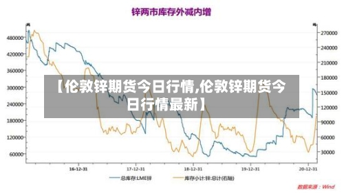 【伦敦锌期货今日行情,伦敦锌期货今日行情最新】