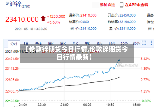 【伦敦锌期货今日行情,伦敦锌期货今日行情最新】-第3张图片