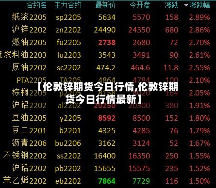 【伦敦锌期货今日行情,伦敦锌期货今日行情最新】-第2张图片