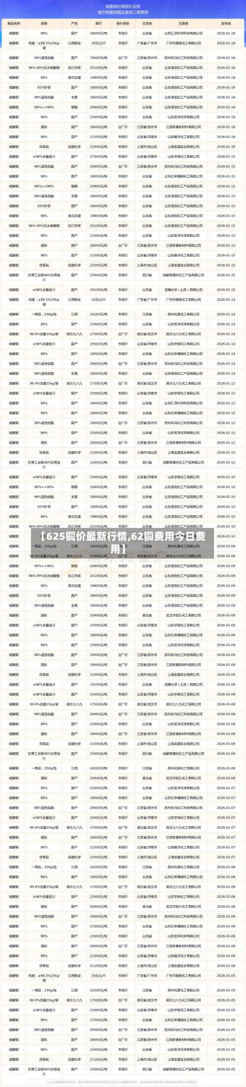 【625铜价最新行情,62铜费用今日费用】-第3张图片