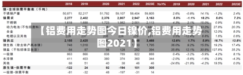 【铝费用走势图今日镍价,铝费用走势图2021】