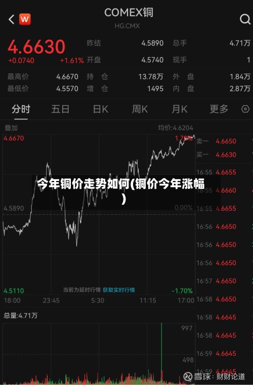 今年铜价走势如何(铜价今年涨幅)-第3张图片
