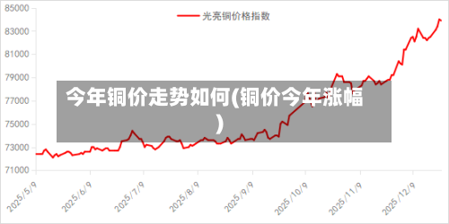 今年铜价走势如何(铜价今年涨幅)