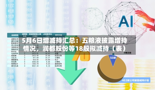 5月6日增减持汇总：五粮液披露增持情况，润都股份等18股拟减持（表）-第2张图片